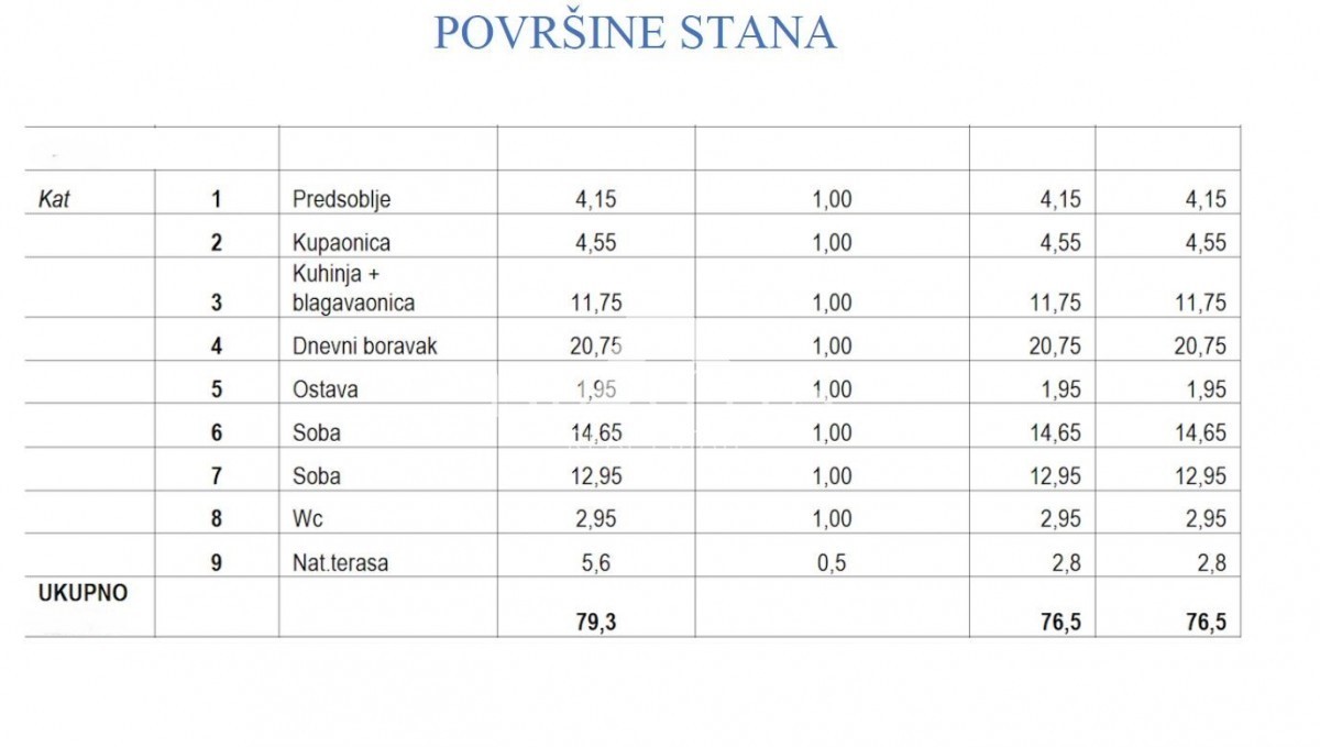 Stan Na prodaju - ISTARSKA Poreč