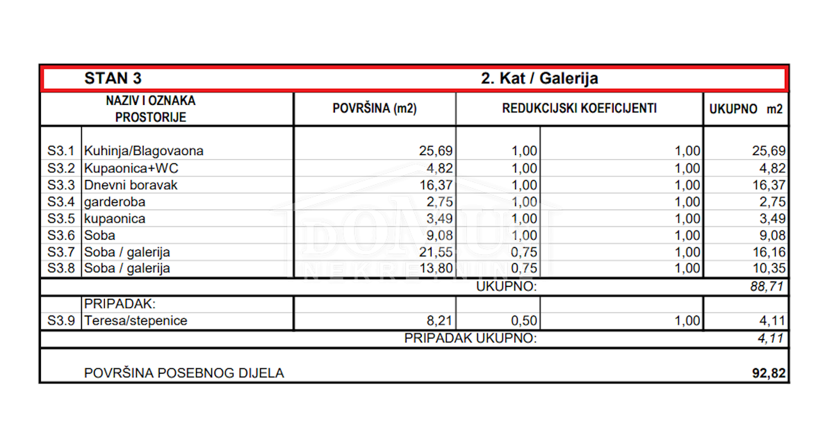 Apartma Naprodaj - ŠIBENSKO-KNINSKA Vodice