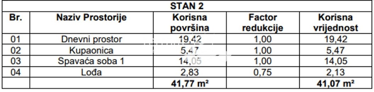 Apartma Na predaj - ISTARSKA PULA