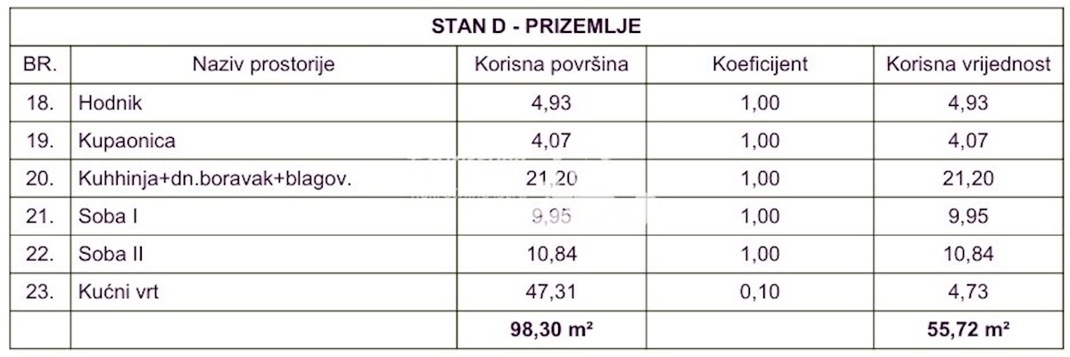 Flat For sale - ISTARSKA MEDULIN