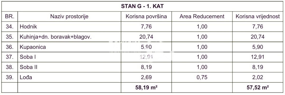 Mieszkanie Na sprzedaż - ISTARSKA MEDULIN