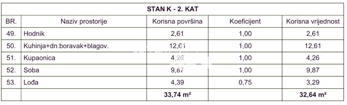 Stan Na prodaju - ISTARSKA MEDULIN