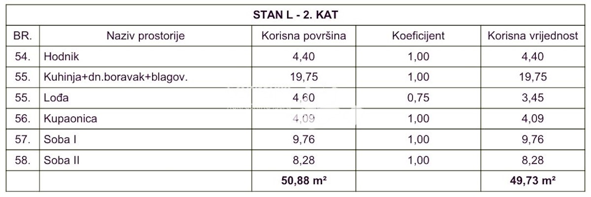 Stan Na prodaju - ISTARSKA MEDULIN