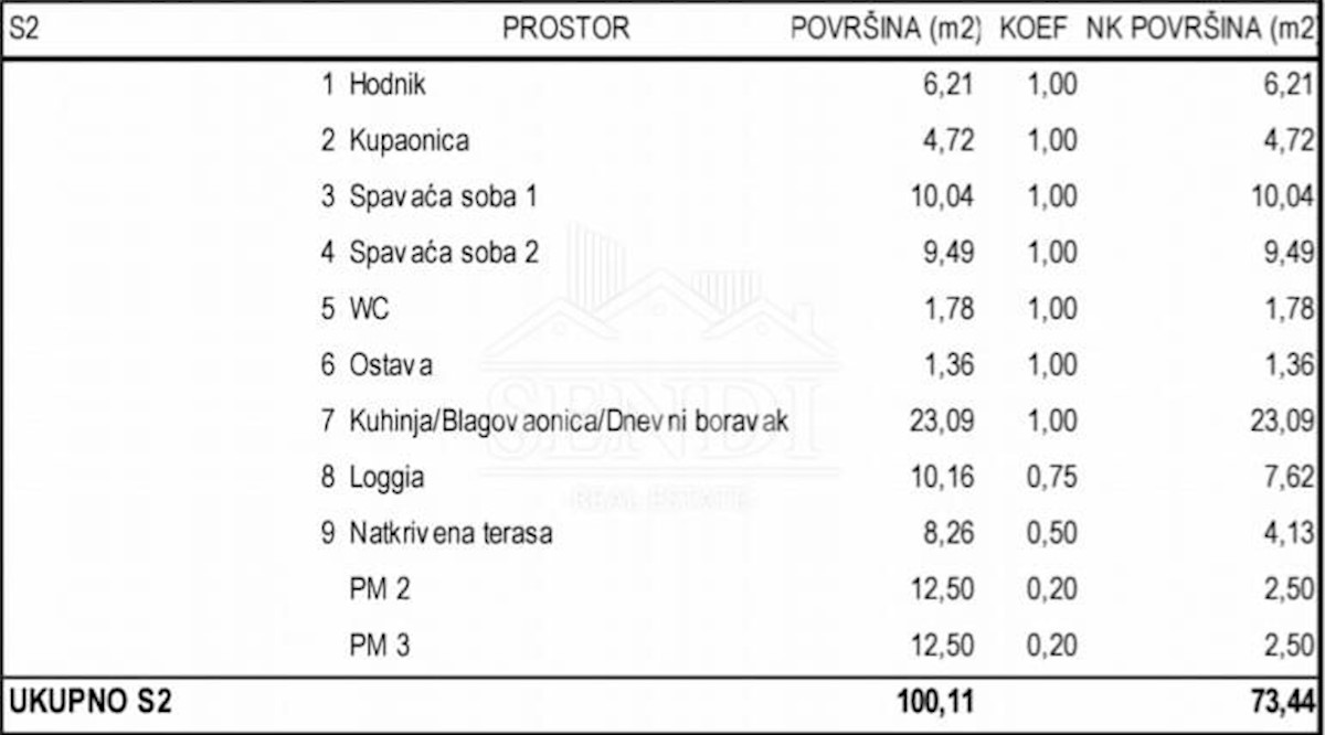 Apartma Na predaj - LIČKO-SENJSKA NOVALJA