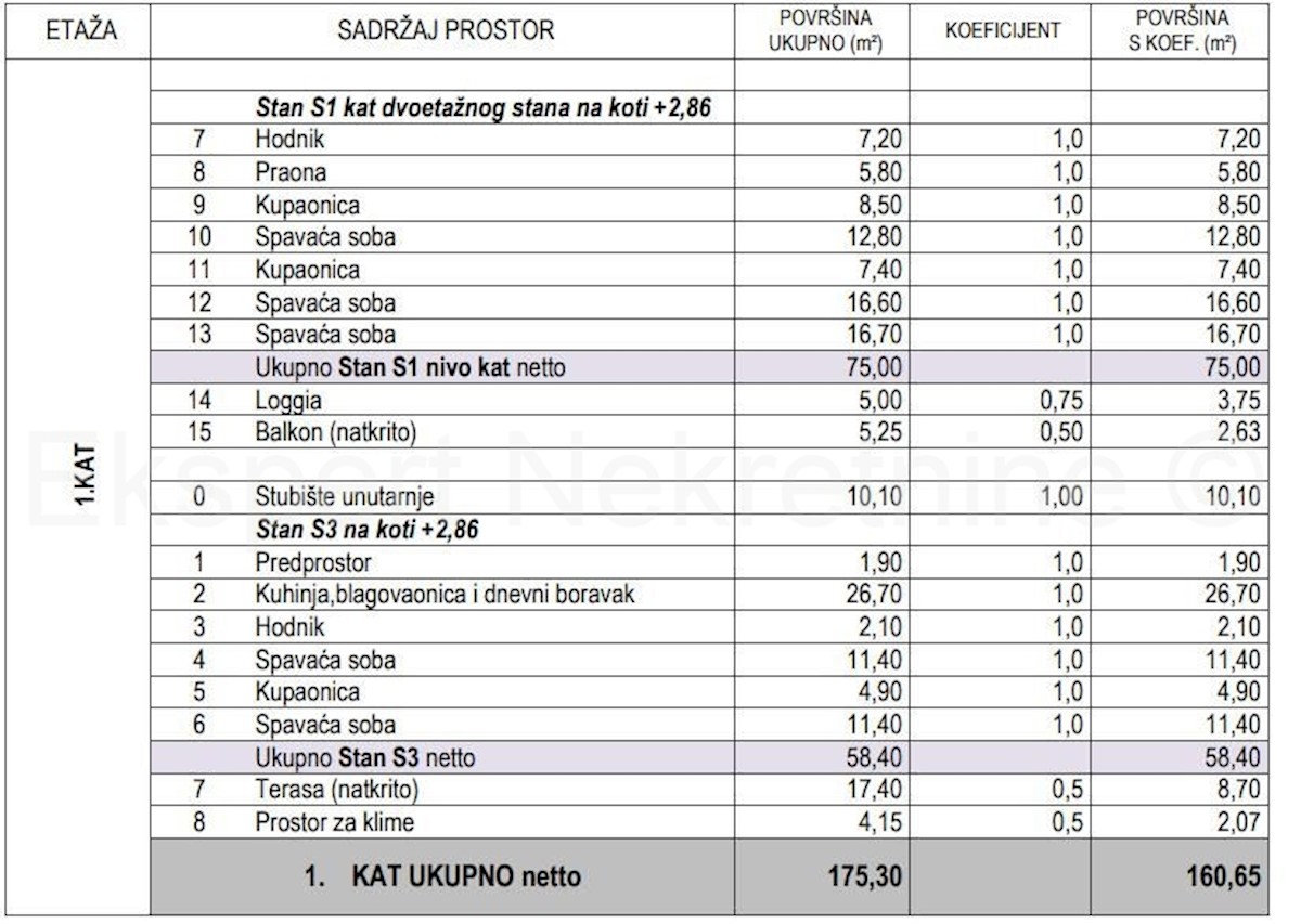 Stan Na prodaju - SPLITSKO-DALMATINSKA KAŠTELA