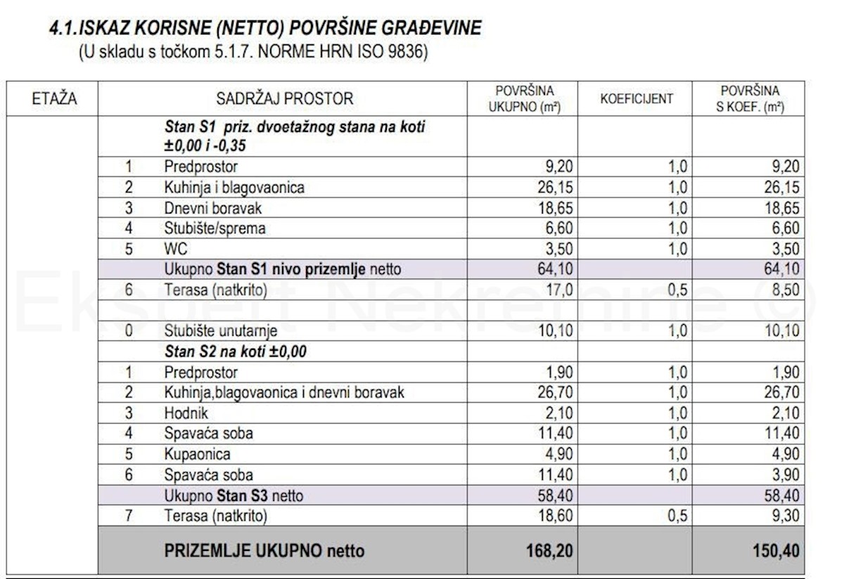 Hiša Na predaj - SPLITSKO-DALMATINSKA KAŠTELA