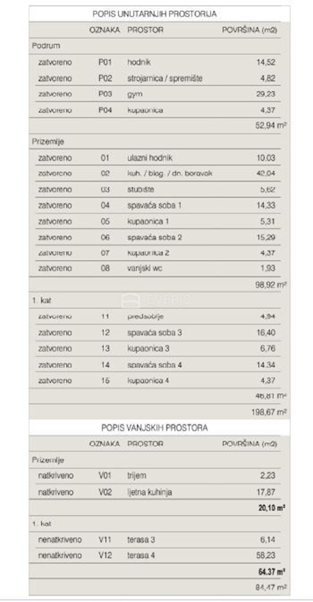 Hiša Naprodaj - PRIMORSKO-GORANSKA Krk