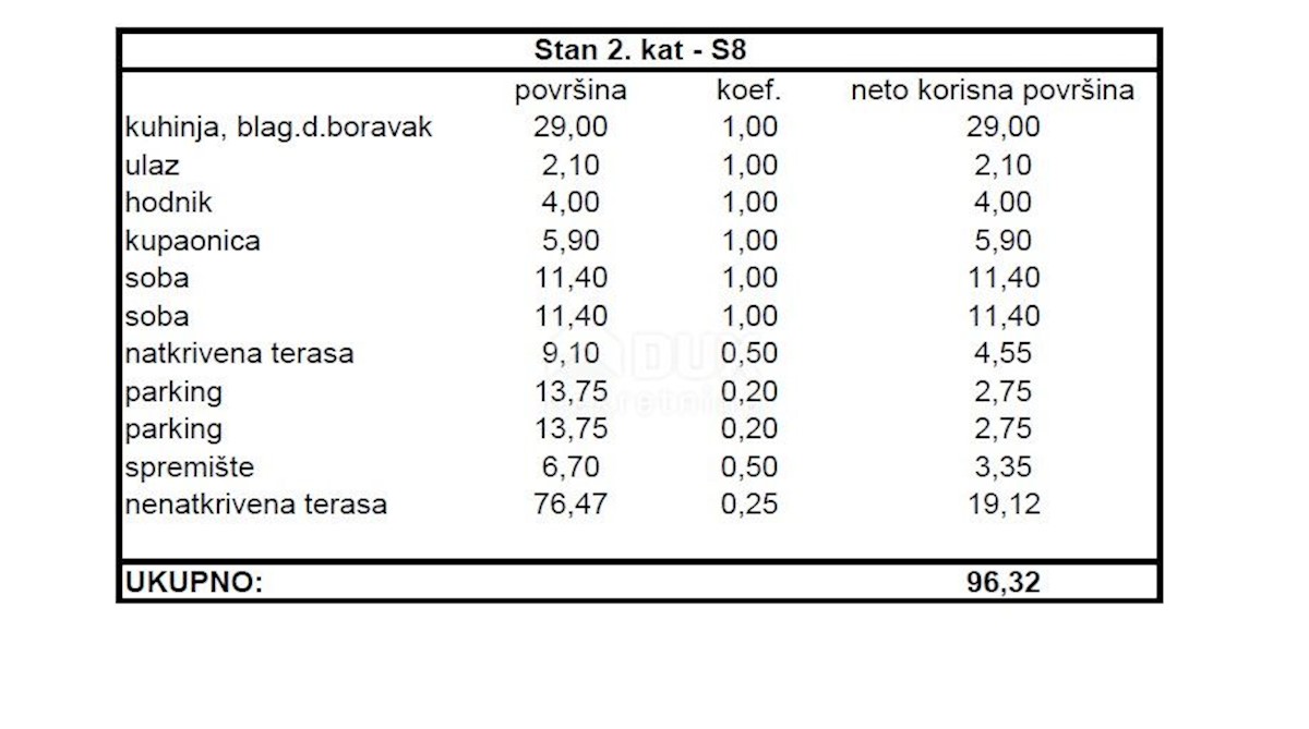 Flat For sale - ZADARSKA ZADAR