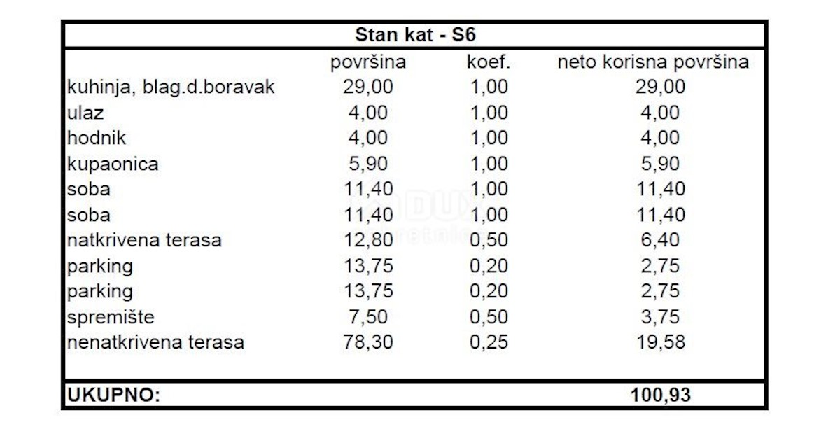 Flat For sale - ZADARSKA ZADAR