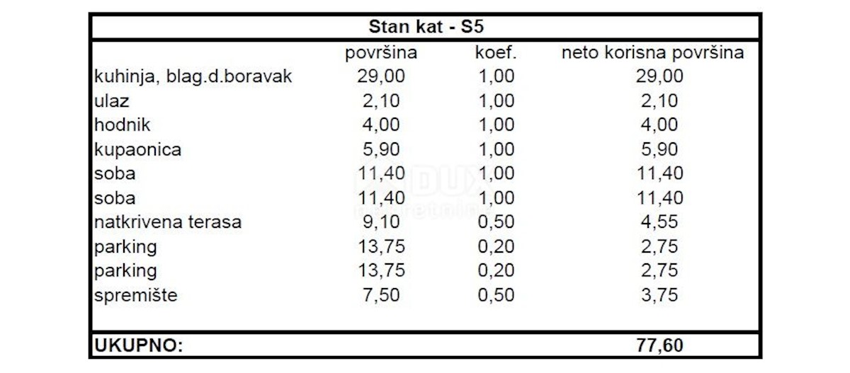 Appartamento In vendita - ZADARSKA ZADAR