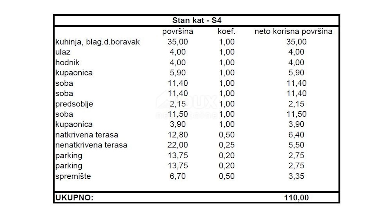 Apartmán Na prodej - ZADARSKA ZADAR