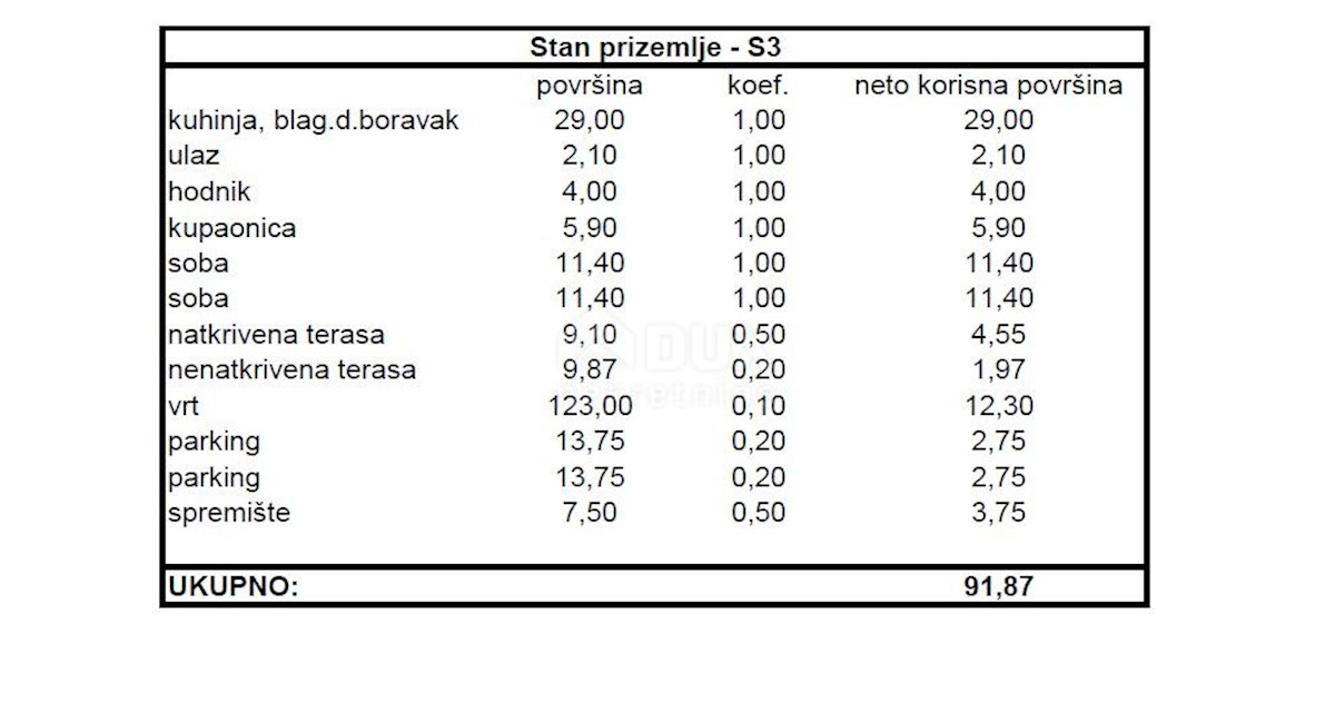 Flat For sale - ZADARSKA ZADAR