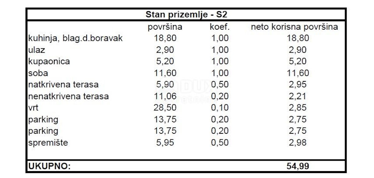 Appartamento In vendita - ZADARSKA ZADAR