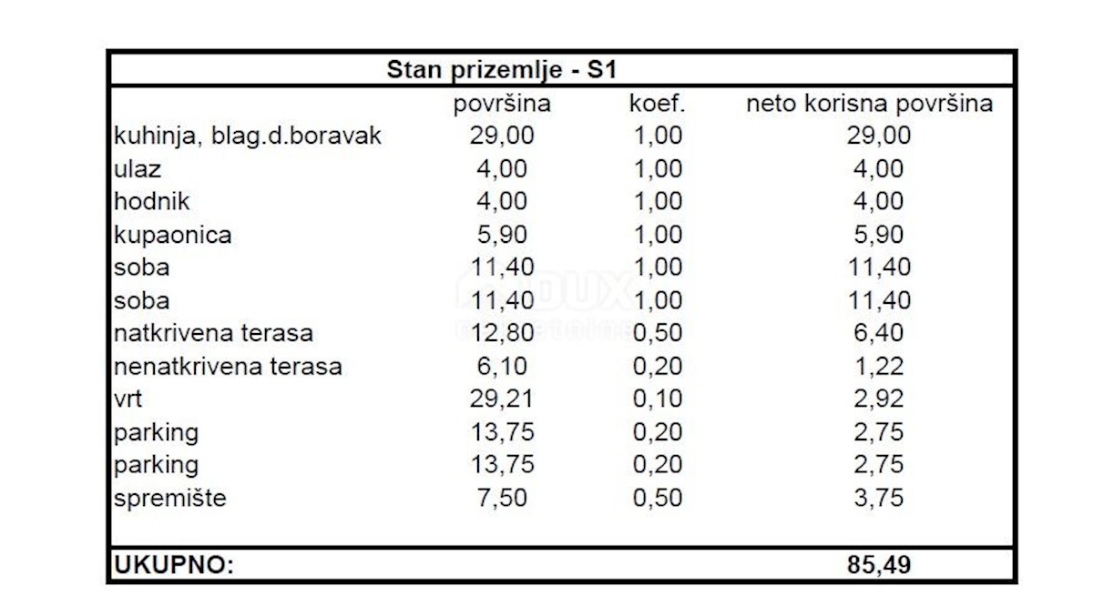 Appartamento In vendita - ZADARSKA ZADAR