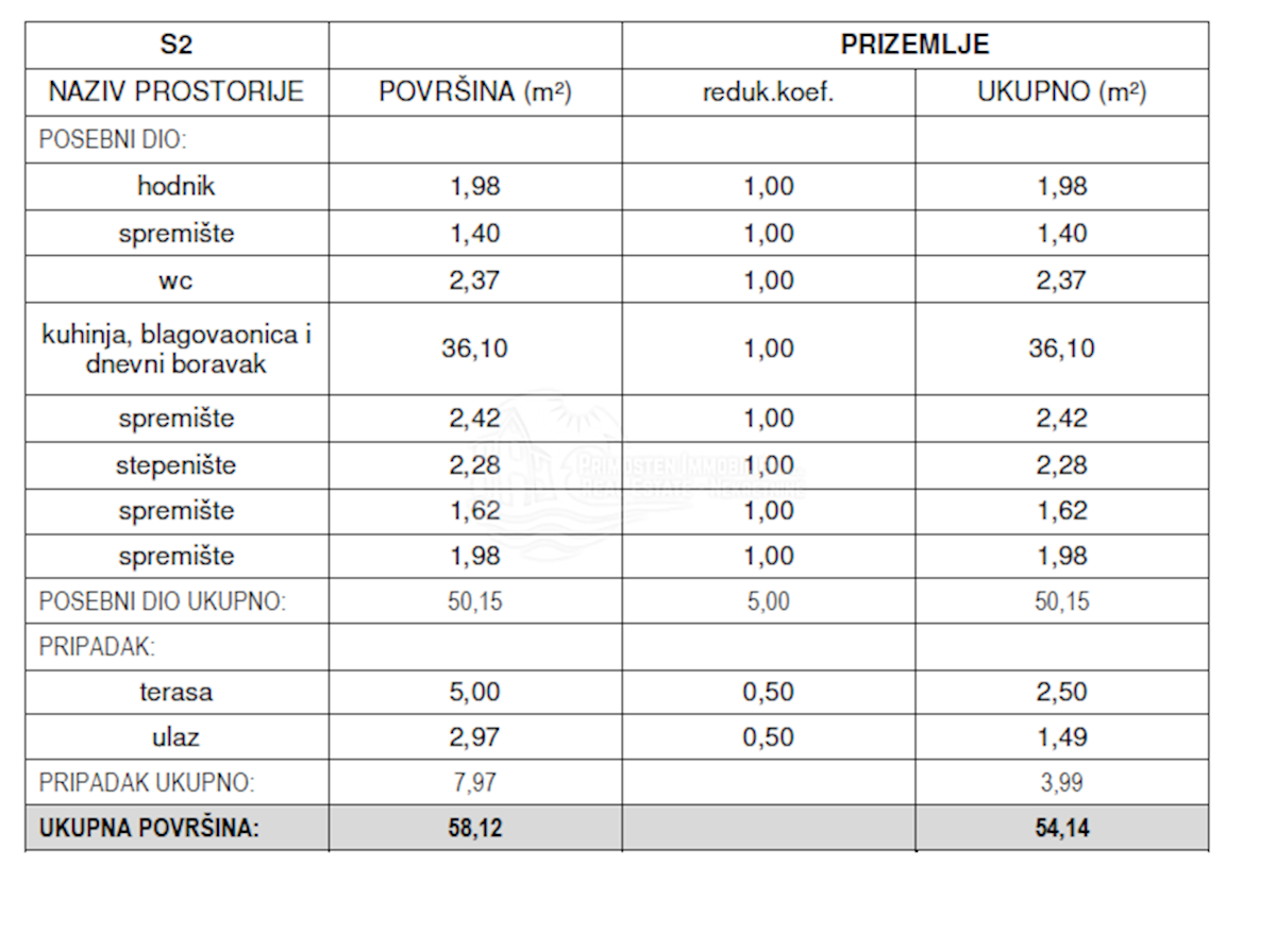 Dům Na prodej - ŠIBENSKO-KNINSKA ŠIBENIK