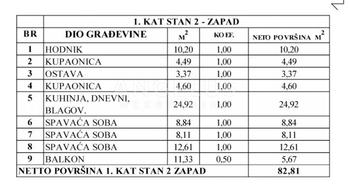 Apartmán Na prodej - SPLITSKO-DALMATINSKA KAŠTELA