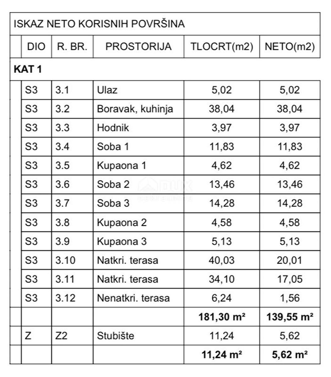 Appartamento In vendita - PRIMORSKO-GORANSKA KRK