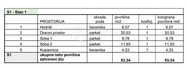 Appartamento In vendita - Istarska Pula - foto 2/9