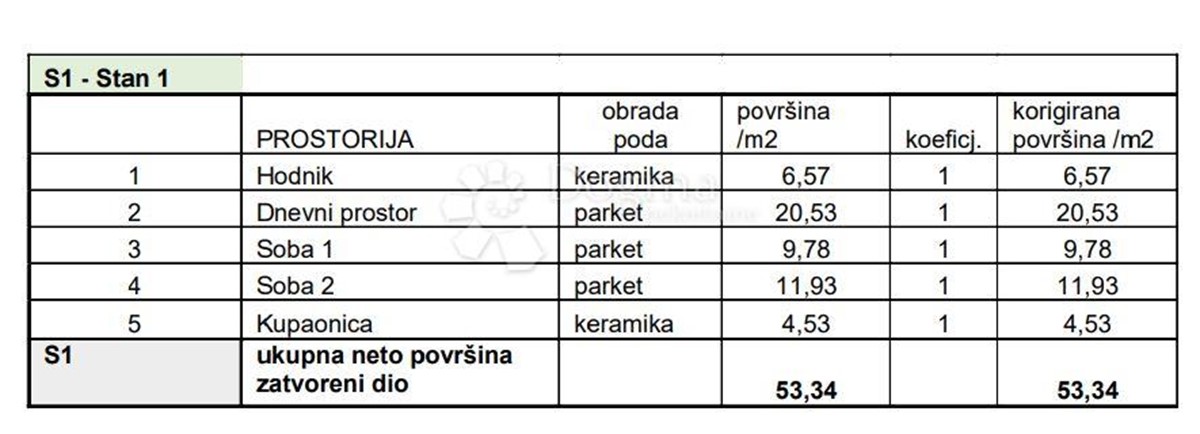 Flat For sale - Istarska Pula - foto 2/8
