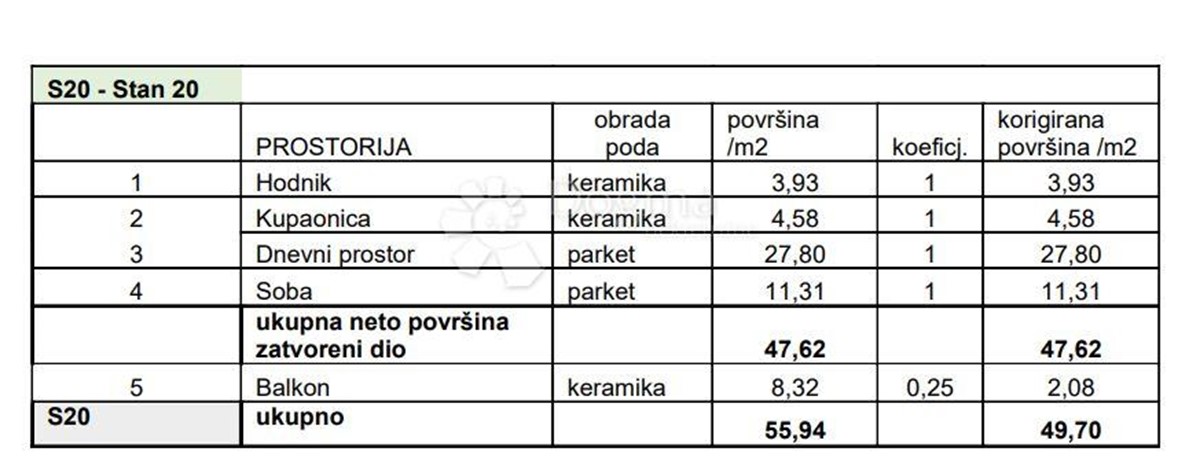 Flat For sale - Istarska Pula - foto 3/8
