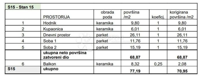 Apartma Naprodaj - Istarska Pula - foto 4/9