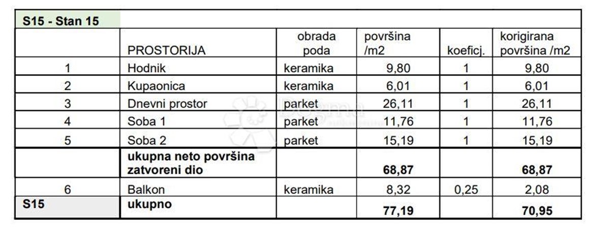 Apartmán Na predaj - ISTARSKA PULA