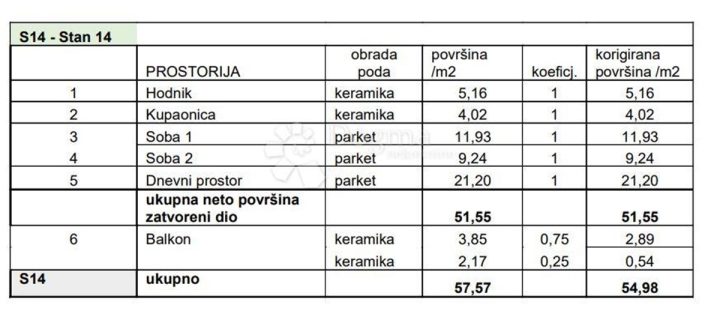 Apartma Naprodaj - Istarska Pula - foto 2/9