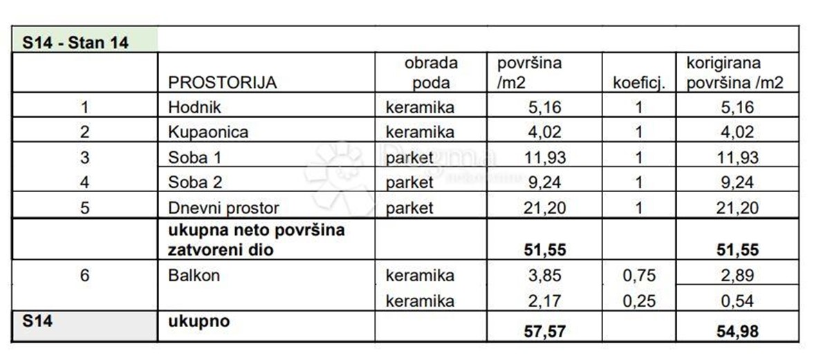 Apartmán Na predaj - Istarska Pula - foto 2/8