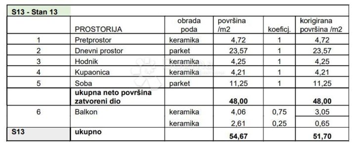 Apartma Naprodaj - Istarska Pula - foto 3/9