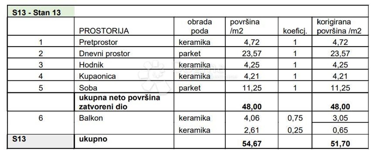 Flat For sale - Istarska Pula - foto 3/8