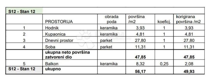 Apartma Naprodaj - Istarska Pula - foto 4/9