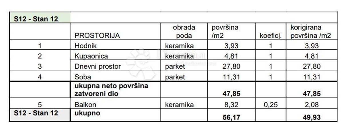 Apartmán Na predaj - Istarska Pula - foto 4/8