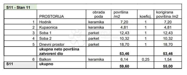 Apartma Naprodaj - Istarska Pula - foto 5/9