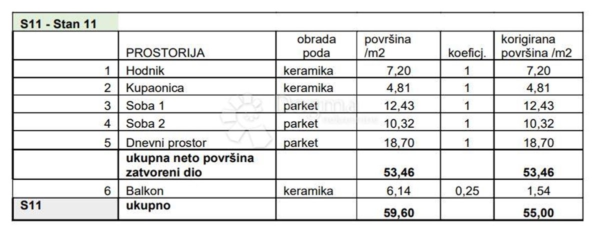Flat For sale - Istarska Pula - foto 5/8