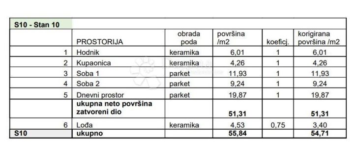 Appartamento In vendita - Istarska Pula - foto 3/9