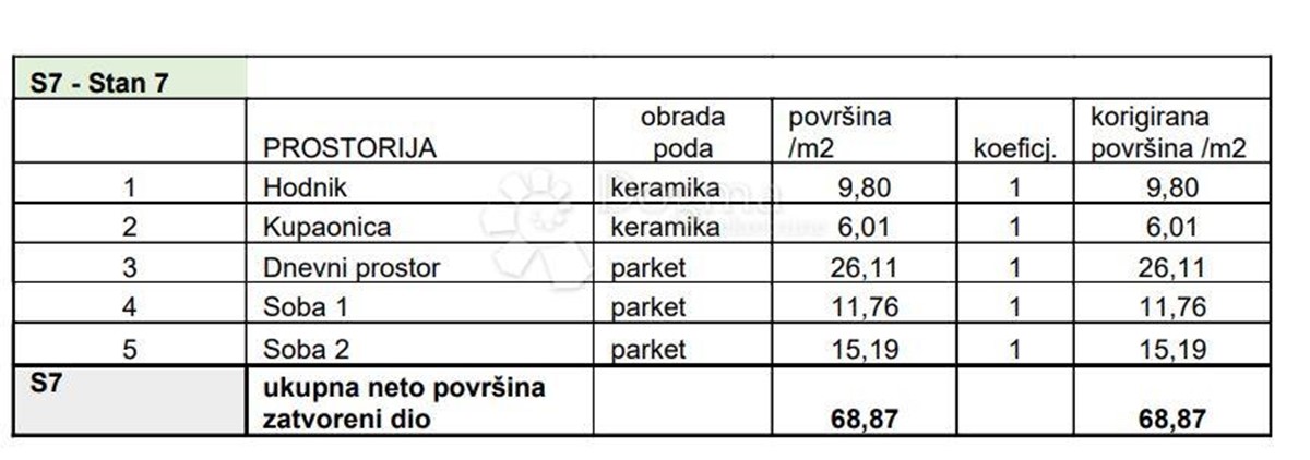 Apartmán Na predaj - Istarska Pula - foto 1/8