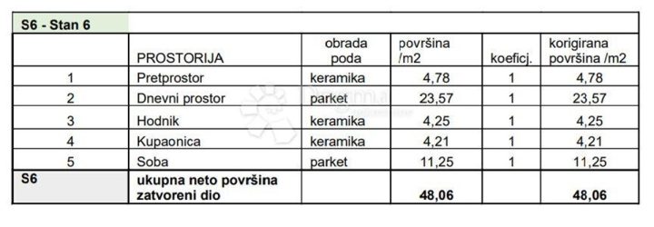 Appartamento In vendita - Istarska Pula - foto 3/9