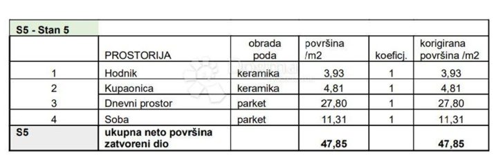 Appartamento In vendita - Istarska Pula - foto 4/9