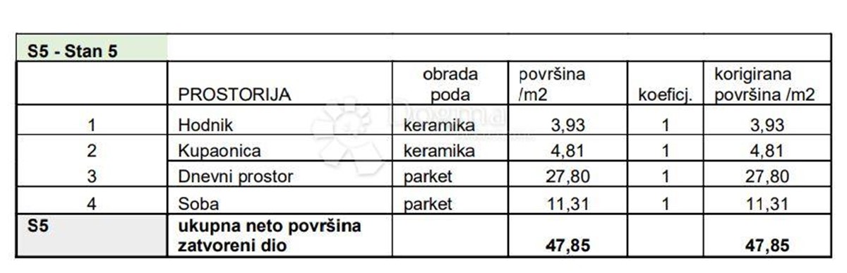 Apartmán Na prodej - ISTARSKA PULA