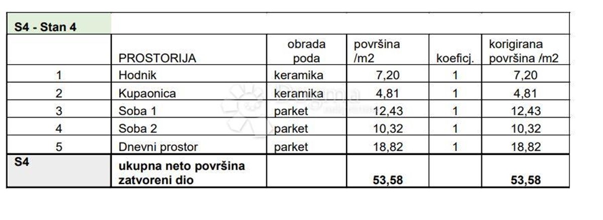 Flat For sale - Istarska Pula - foto 3/8