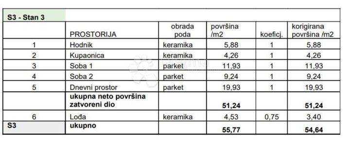 Appartamento In vendita - Istarska Pula - foto 4/9
