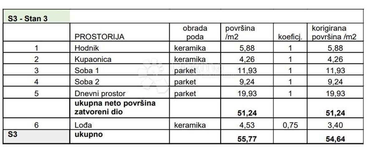 Flat For sale - Istarska Pula - foto 4/8