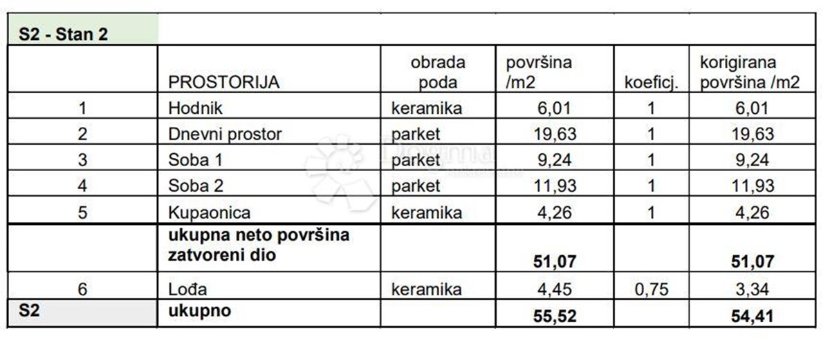 Flat For sale - Istarska Pula - foto 1/8