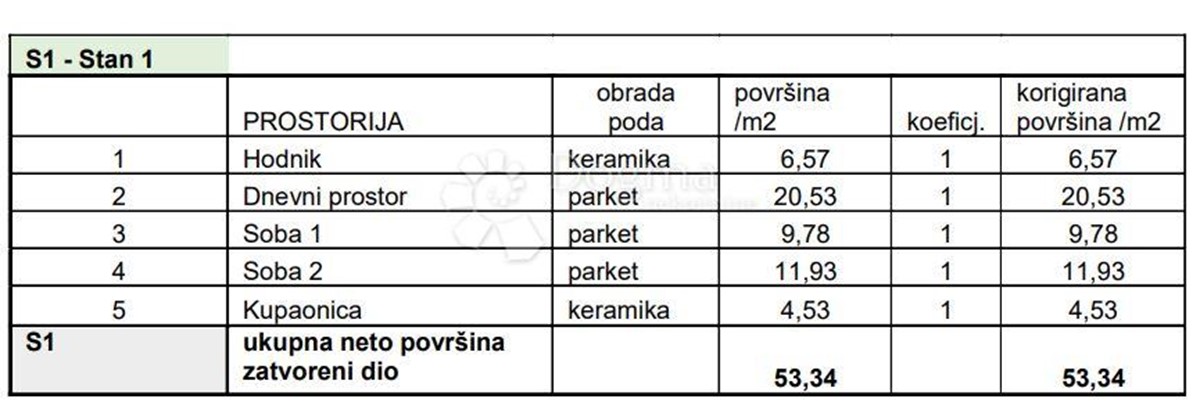 Apartmán Na prodej - ISTARSKA PULA