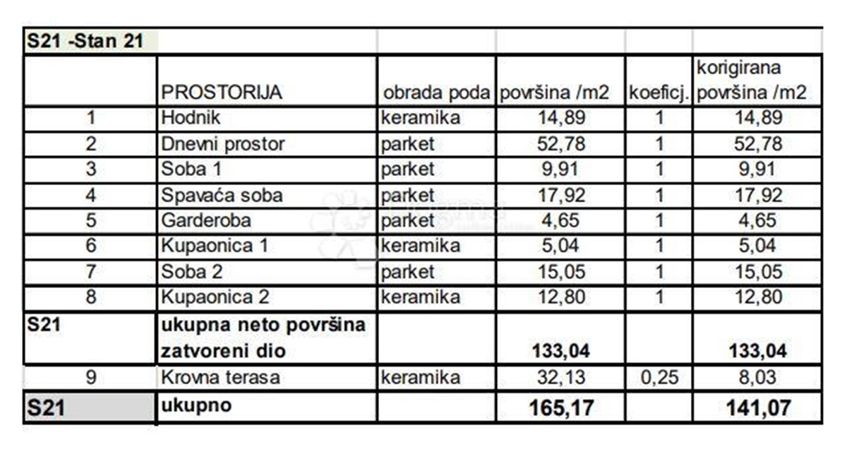 Apartment Zu verkaufen - Istarska Pula - foto 2/8