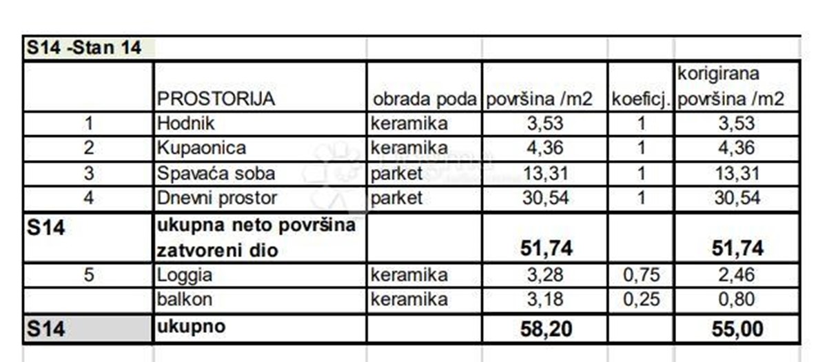 Apartmán Na predaj - Istarska Pula - foto 2/8