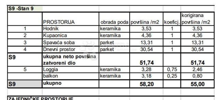 Appartamento In vendita - Istarska Pula - foto 4/9