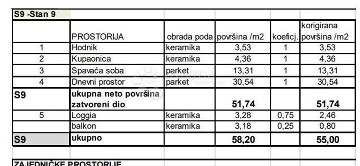 Flat For sale - Istarska Pula - foto 4/8