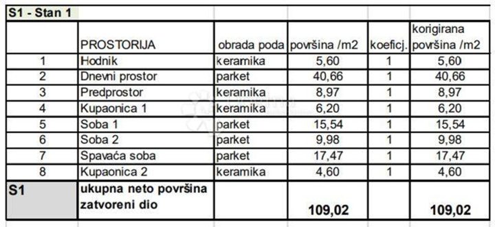 Stan Na prodaju - Istarska Pula - foto 3/8