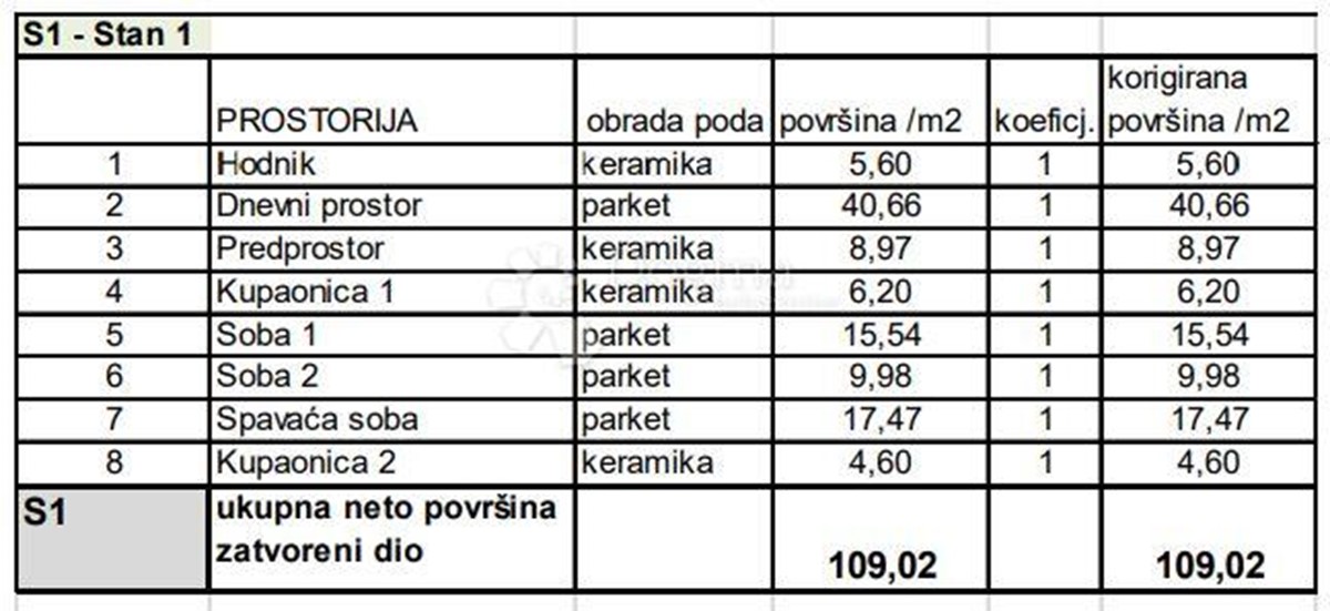 Apartment Zu verkaufen - Istarska Pula - foto 3/8